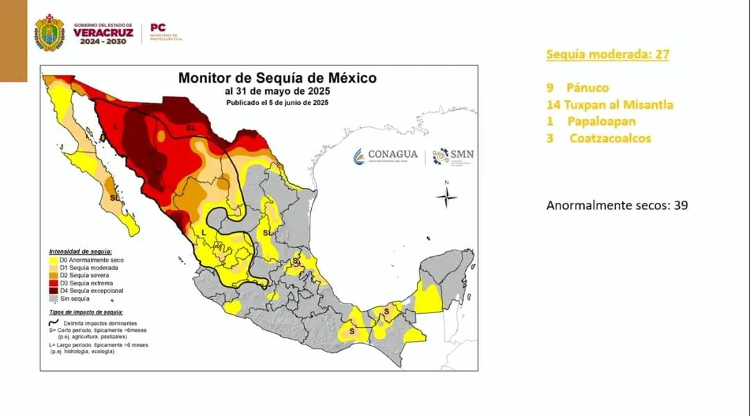 sequía